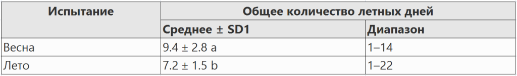таб2